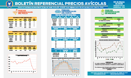  Boletín Precios Avícolas 06 de marzo