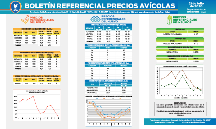  Boletín Precios Avícolas 21 de julio